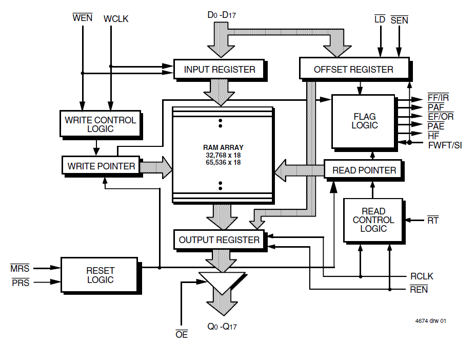 72285 Block Diagram Renesas